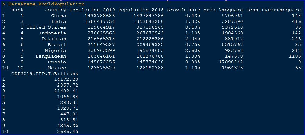 R Data Frame Operations - Adding Observations / Rows And Variable ...