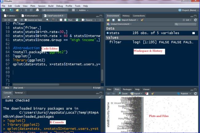 R Programming Language - What And How With Important Functions Of R