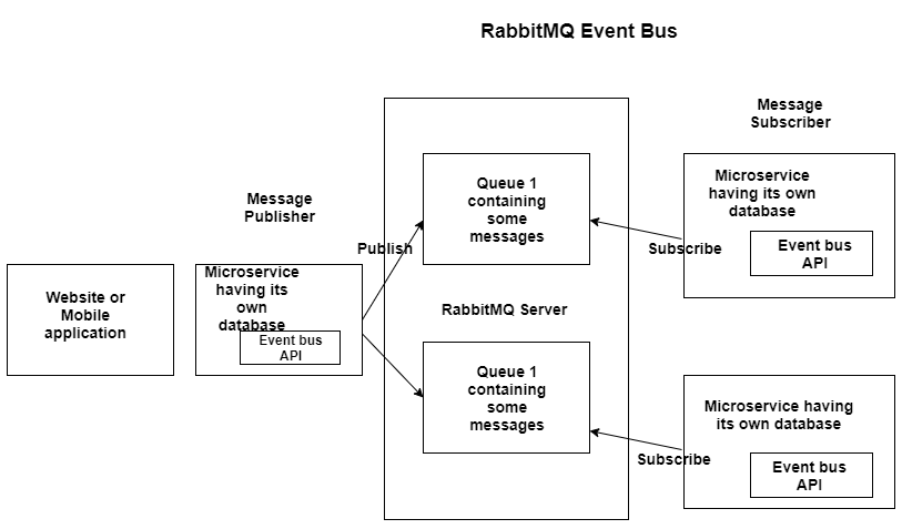 RabbitMQ