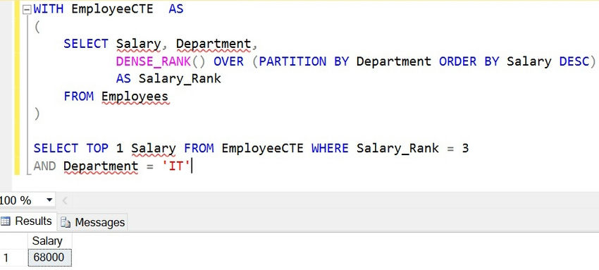 Rank and Dense_Rank Function in SQL Server image.