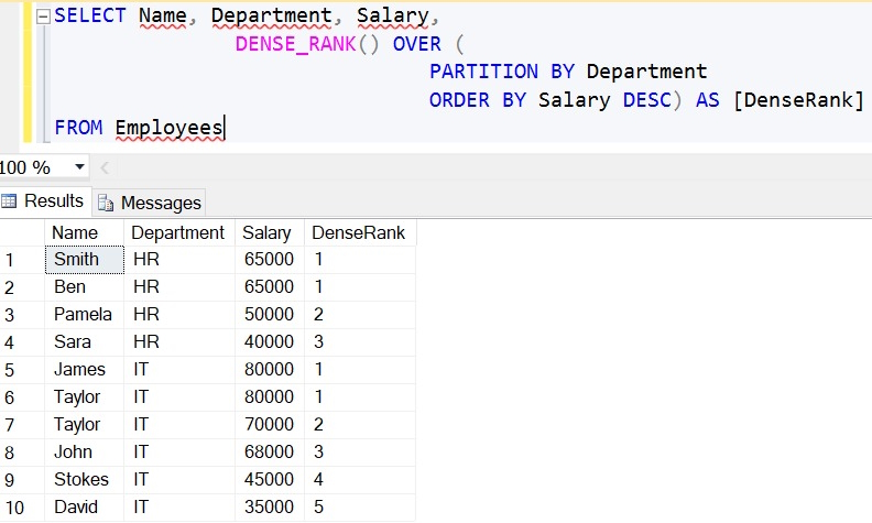 Rank and Dense_Rank Function in SQL Server