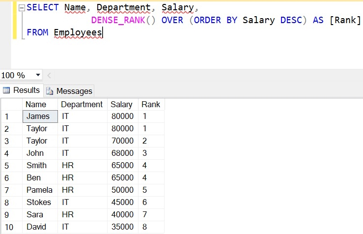 Rank and Dense_Rank Function in SQL Server