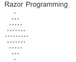 Razor View Syntax In ASP.NET MVC