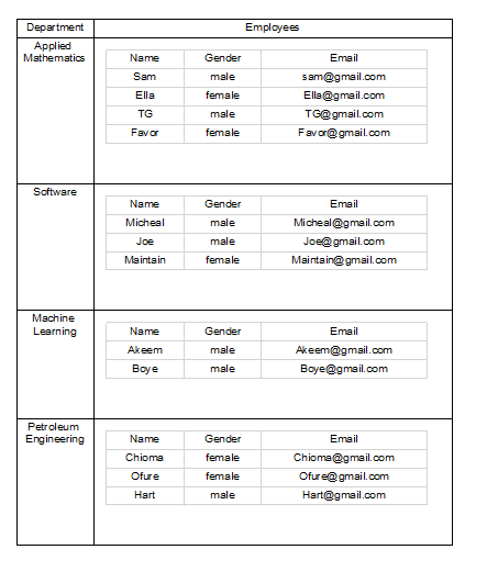 RDLC SubReport Using C# And WPF