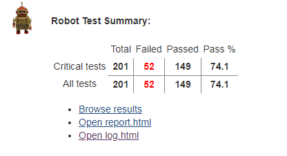 Running the test cases without non-critical flag.