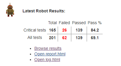 Running the test cases with non-critical flag.