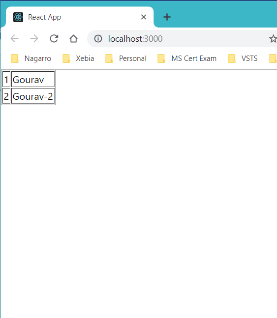 React And Redux Essentials