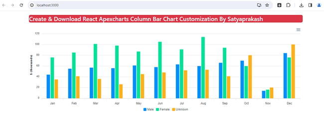 React Apexcharts: Create & Download Column Bar Chart with Bootstrap