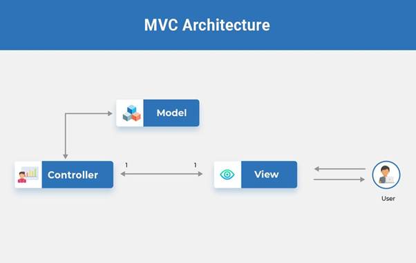 React Native Vs Flutter Vs Xamarin - Finding The Best Framework In 2020