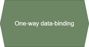 React Tutorial For Beginners - Introduction