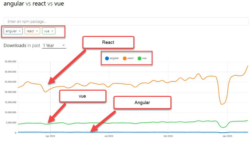 React Tutorial For Beginners - Introduction