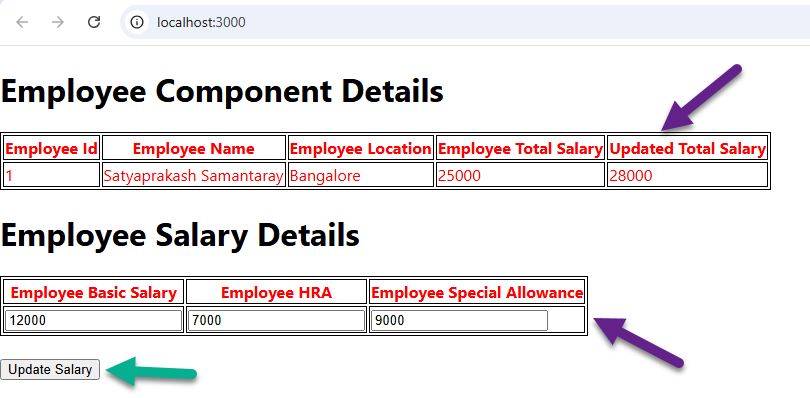 Employee salary details