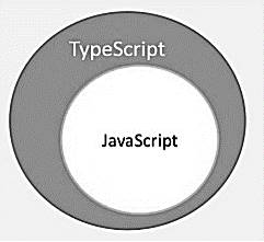 React With TypeScript