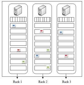 Read And Write Operation In HDFS