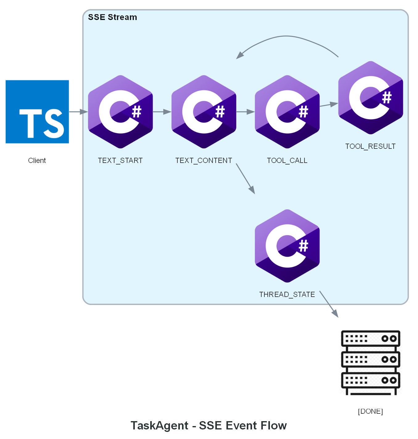 architecture-event-types
