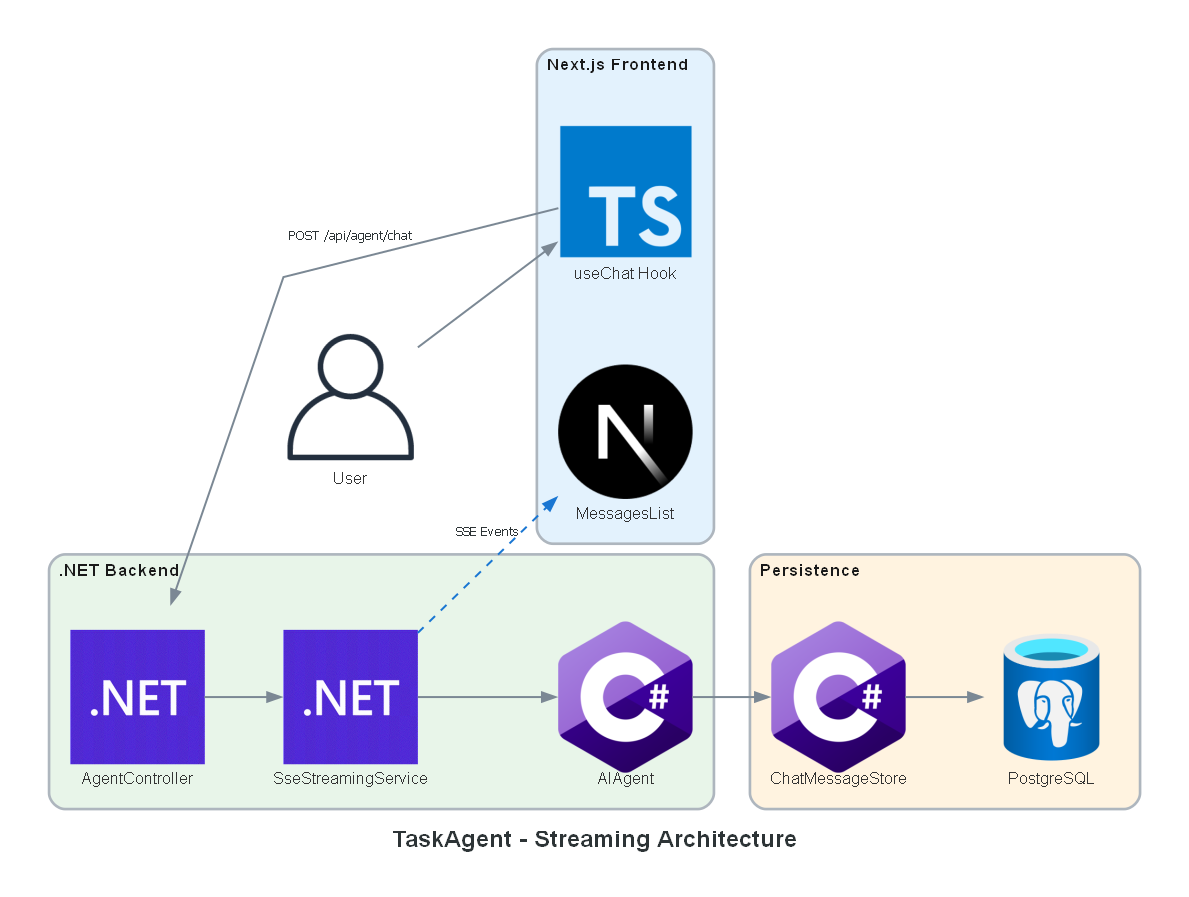 architecture-streaming