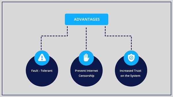 Reasons Why Blockchain - Based DApps Will Dominate The Decentralisation Market