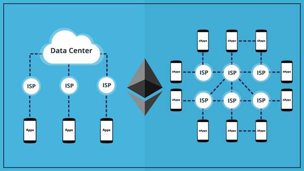 Reasons Why Blockchain - Based DApps Will Dominate The Decentralisation Market