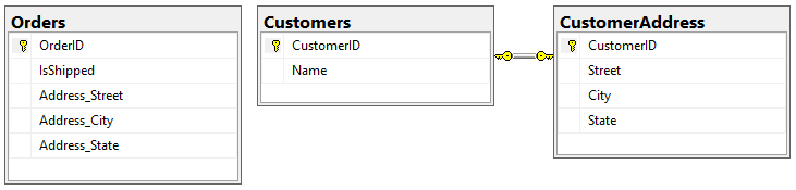 Reducing Complexity Using Entity Framework Core Owned Types