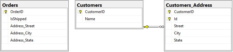 Reducing Complexity Using Entity Framework Core Owned Types