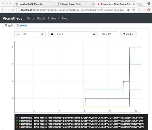 Reporting Metrics To Prometheus In ASP.NET Core