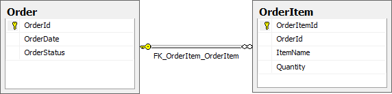 Repository and UnitOfWork Pattern