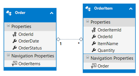 Repository And UnitOfWork Pattern