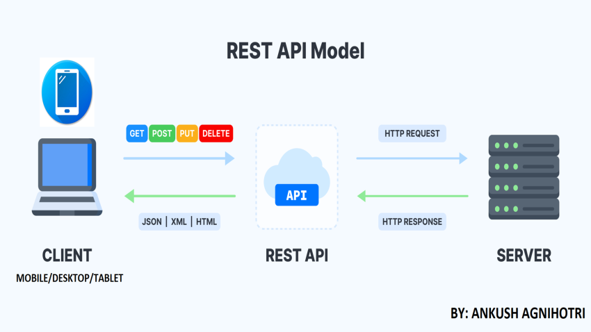 Json Rest Server - A RESTful server based on JSON