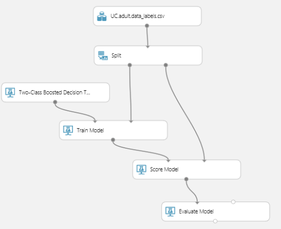 income prediction binary classification