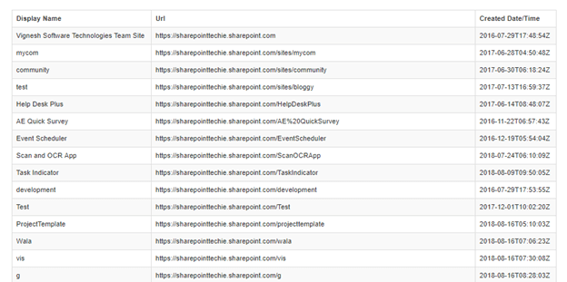 Retrieve Site Collections And SubSites Using Microsoft Graph API