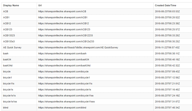 Retrieve Site Collections And SubSites Using Microsoft Graph API