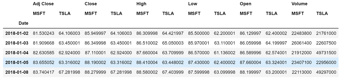 Stock Risk Analysis App in Python