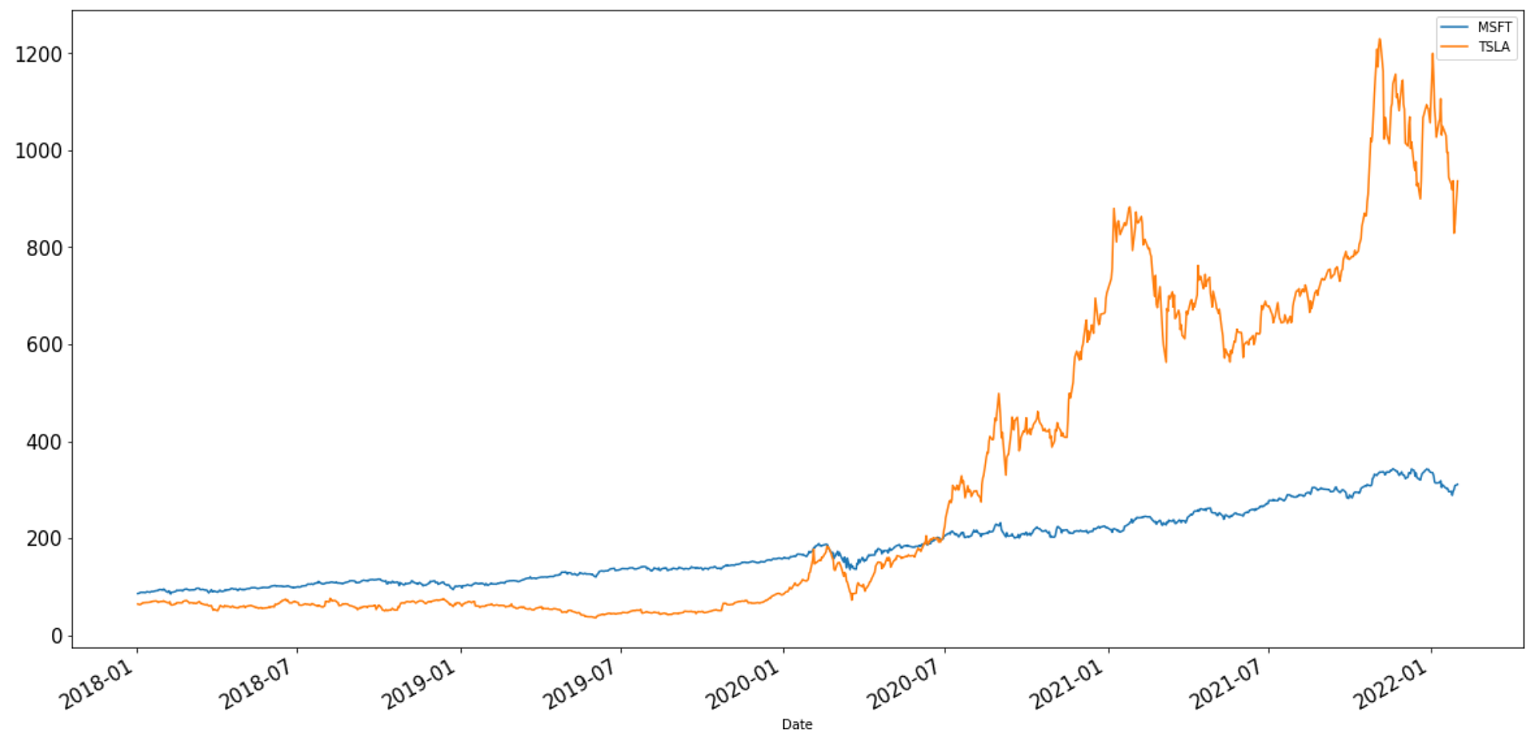 Stock Risk Analysis App in Python