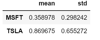 Stock Risk Analysis App in Python