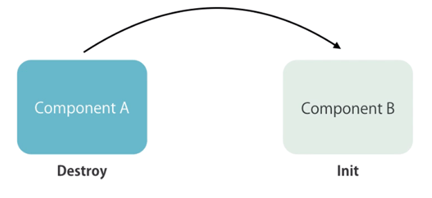 Routing And Navigation In Angular
