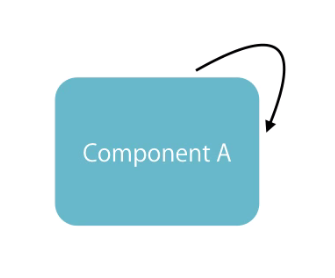 Routing And Navigation In Angular