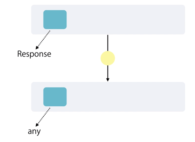 Routing And Navigation In Angular
