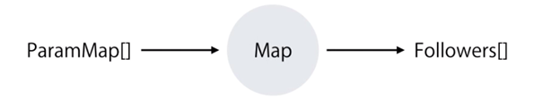 Routing And Navigation In Angular