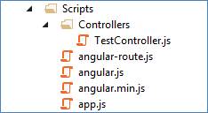 Routing In AngularJS With MVC