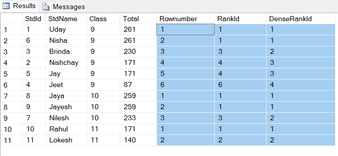 Row_Number(), Rank(), Dense_Rank(), Lead(), Lag() Functions In SQL