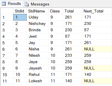 Row_Number(), Rank(), Dense_Rank(), Lead(), Lag() Functions In SQL