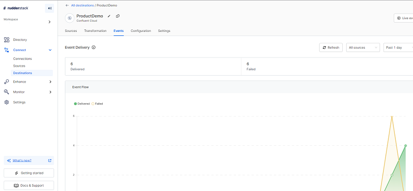 Rudderstack Introduction And Implementation Using .NET Core 7 Web API