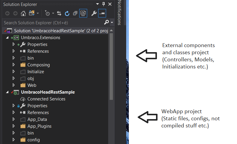 Run Umbraco Rest With Docker And Angular