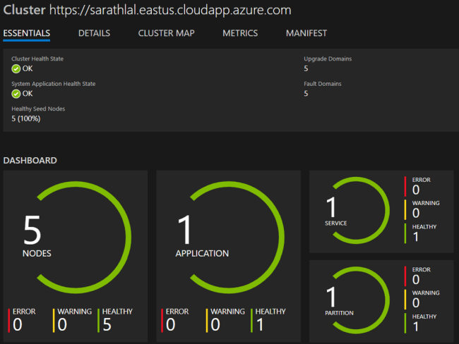 Running ASP.NET Core Application in Azure Service Fabric Cluster