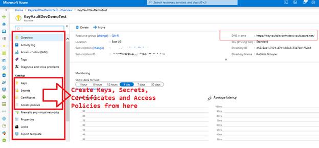 Secure Azure Functions App Setting Using Azure Key Vault