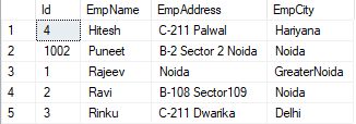 SELECT Statement in SQL