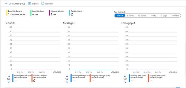 Sending Event Data To Azure Event Hub