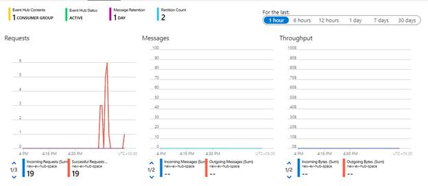 Sending Event Data To Azure Event Hub