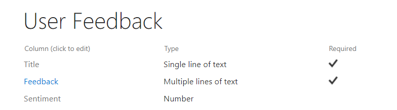 Sentiment Analysis With SharePoint