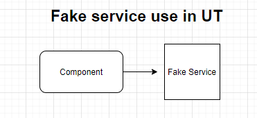 Separation Of Concern